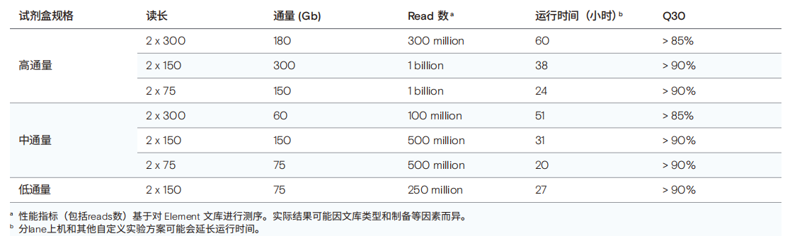 Element AVITI™性能参数.png